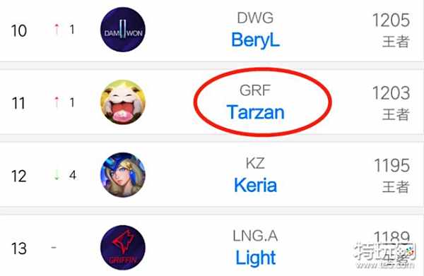 社区活动等 社区活动等